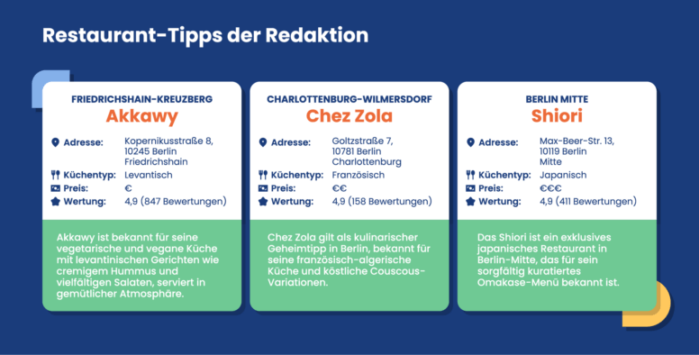 Restaurant Tipps der Redaktion. Text in Bild.